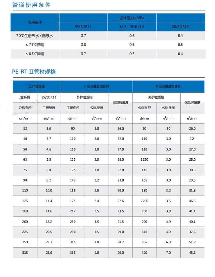 PERT II型保温管加工厂家